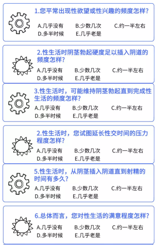 阳痿早泄自测表,你的分数及格吗?(图1)